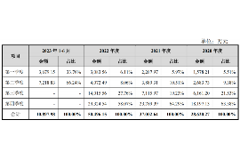 溪湖讨债公司成功追讨回批发货款50万成功案例